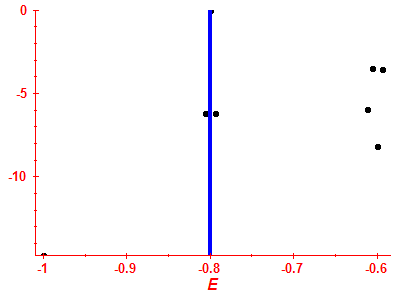 Strength function log